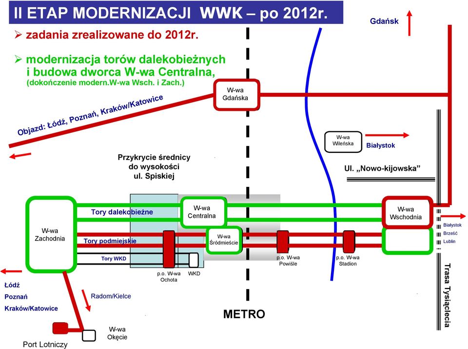 ) Objazd: Łódź, Poznań, Kraków/Katowice Przykrycie średnicy do wysokości ul. Spiskiej. Gdańska Wileńska Gdańsk Białystok Ul.