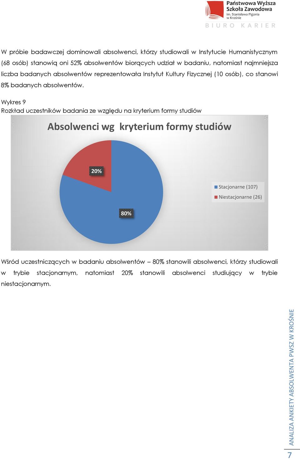 Wykres 9 Rozkład uczestników badania ze względu na kryterium formy studiów Absolwenci wg kryterium formy studiów 20% Stacjonarne (107) Niestacjonarne (26) 80%