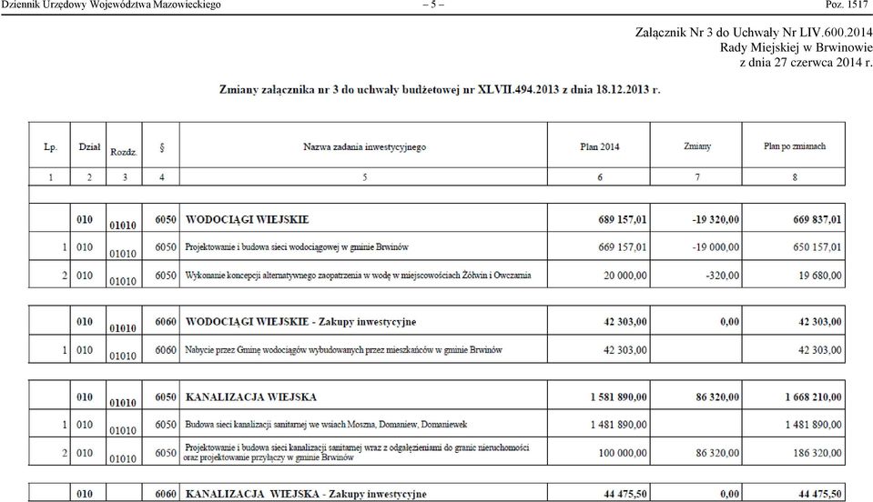 1517 Załącznik Nr 3 do Uchwały Nr LIV.