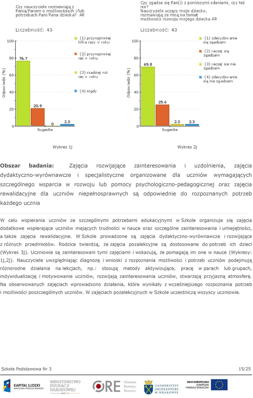 szczególnymi potrzebami edukacyjnymi w Szkole organizuje się zajęcia dodatkowe wspierające uczniów mających trudności w nauce oraz szczególne zainteresowania i umiejętności, a także zajęcia