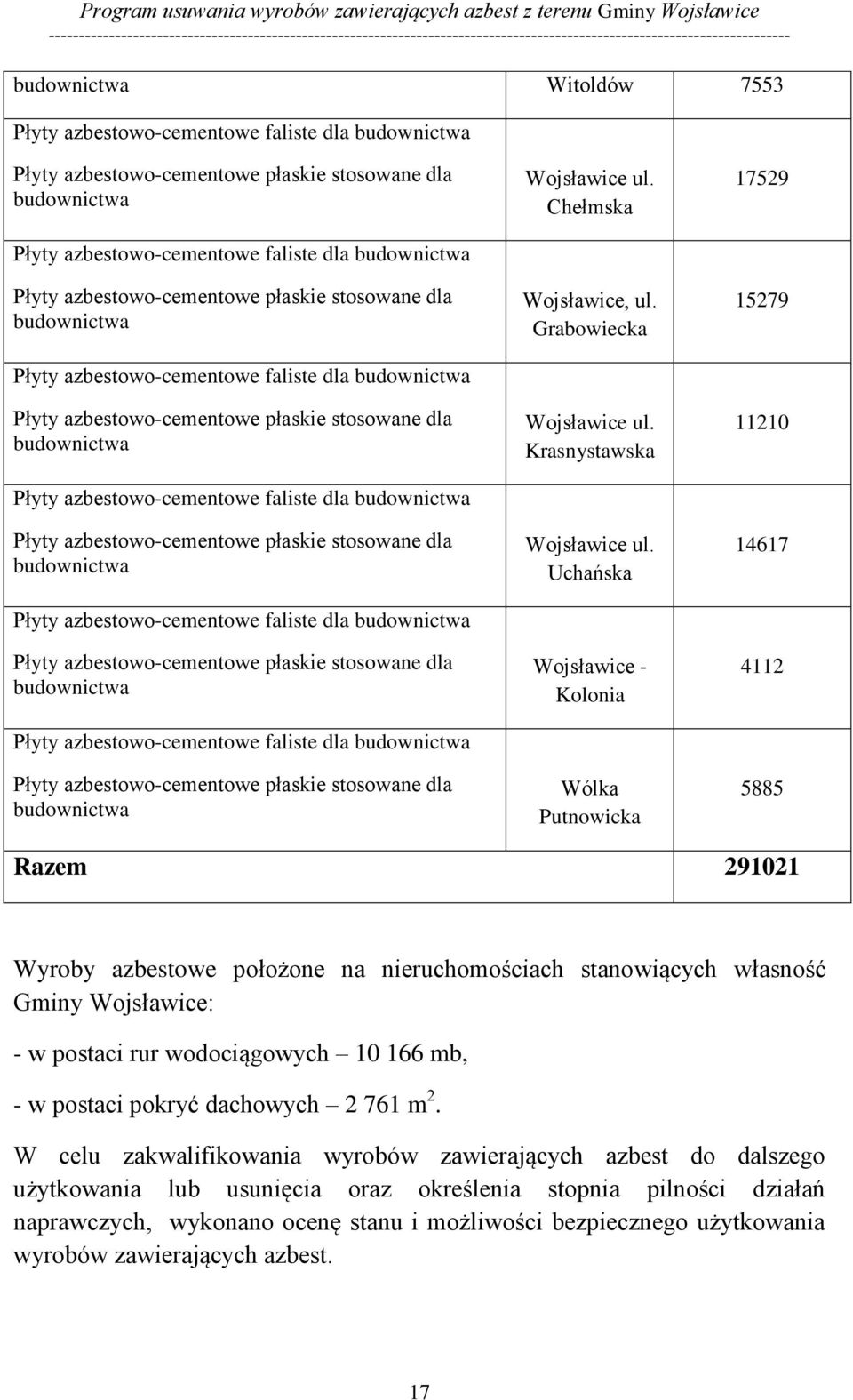 stanowiących własność Gminy Wojsławice: - w postaci rur wodociągowych 10 166 mb, - w postaci pokryć dachowych 2 761 m 2.