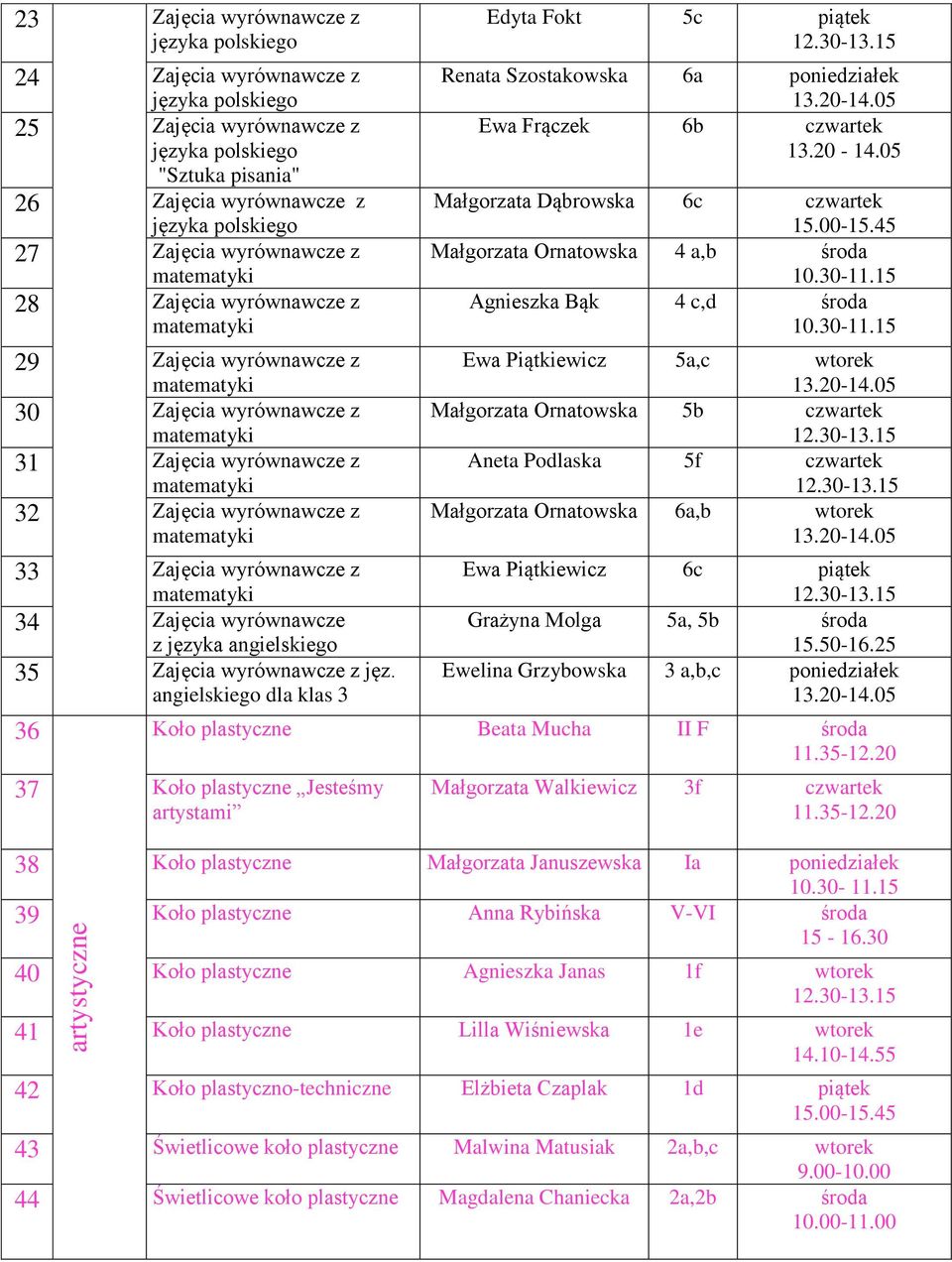 angielskiego dla klas 3 36 Edyta Fokt 5c piątek Renata Szostakowska 6a poniedziałek Ewa Frączek 6b czwartek 13.20-14.