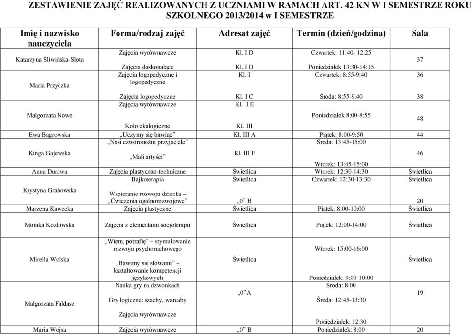 doskonalące Zajęcia logopedyczne i logopedyczne Zajęcia logopedyczne Kl. I D Kl. I D Kl. I Kl. I C Kl.