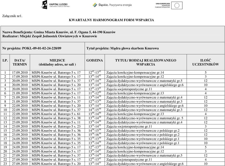 Ogana 5, 44-190 Knurów Realizator: Miejski Zespół Jednostek Oświatowych w Knurowie Nr projektu: POKL-09-01-02-24-228/09 Tytuł projektu: Mądra głowa skarbem Knurowa LP.