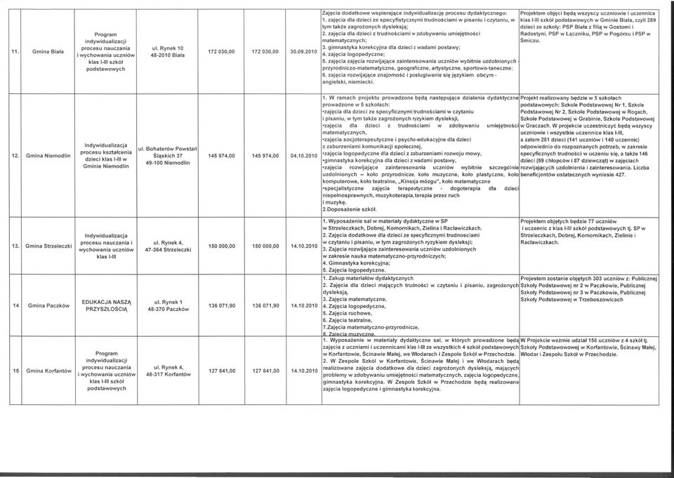 zajęcia dla dzieci z trudnościami w zdobywaniu umiejętności 3. gimnastyka korekcyjna dla dzieci z wadami postawy; 4. zajęcia logopedyczne; 5.