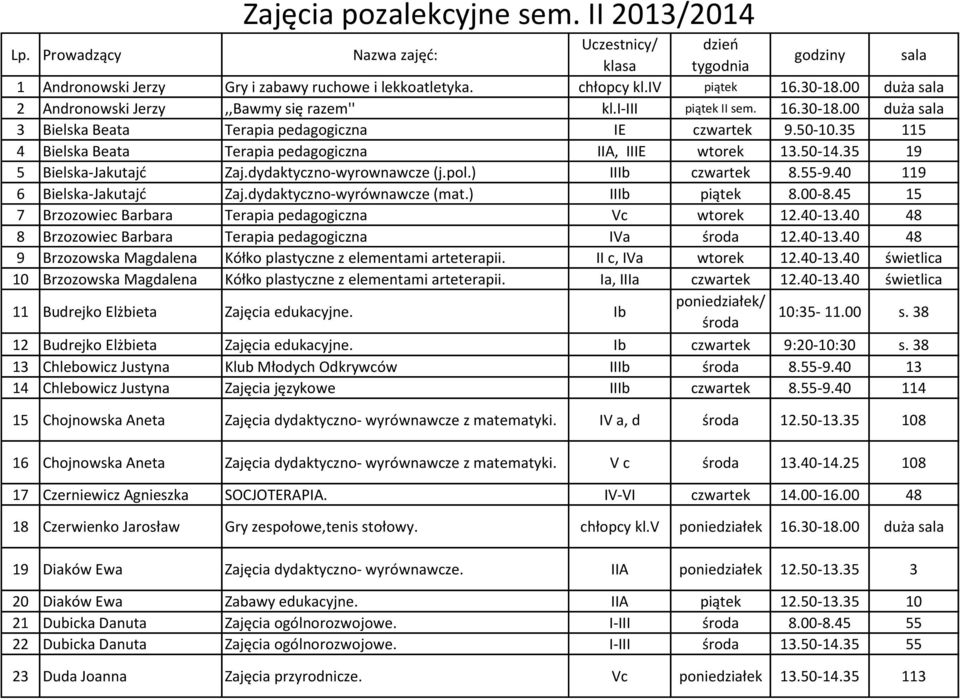 35 115 4 Bielska Beata Terapia pedagogiczna IIA, IIIE wtorek 13.50-14.35 19 5 Bielska-Jakutajd Zaj.dydaktyczno-wyrownawcze (j.pol.) IIIb czwartek 8.55-9.40 119 6 Bielska-Jakutajd Zaj.