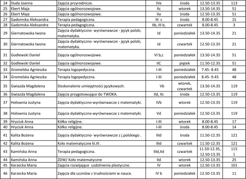 Id poniedziałek 13.50-14.35 21 30 Giernatowska Iwona Zajęcia dydaktyczno- wyrównawcze - język polski, matematyka. Id czwartek 12.50-13.35 21 31 Godlewski Daniel Zajęcia ogólnorozwojowe.