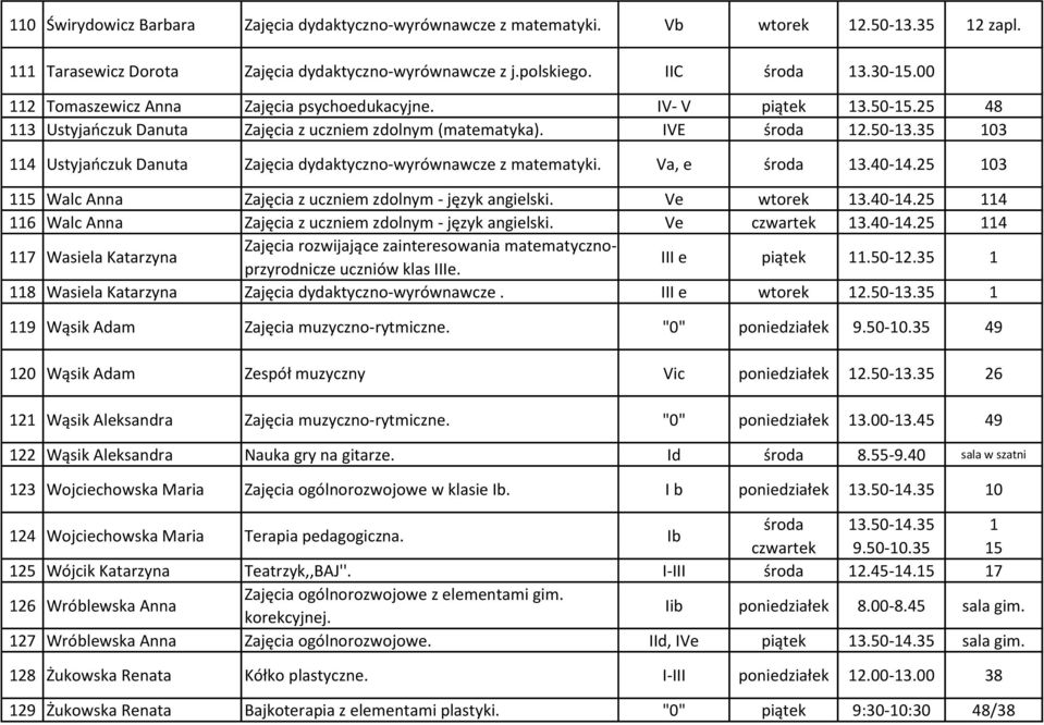 35 103 114 Ustyjaoczuk Danuta Zajęcia dydaktyczno-wyrównawcze z matematyki. Va, e środa 13.40-14.25 103 115 Walc Anna Zajęcia z uczniem zdolnym - język angielski. Ve wtorek 13.40-14.25 114 116 Walc Anna Zajęcia z uczniem zdolnym - język angielski.