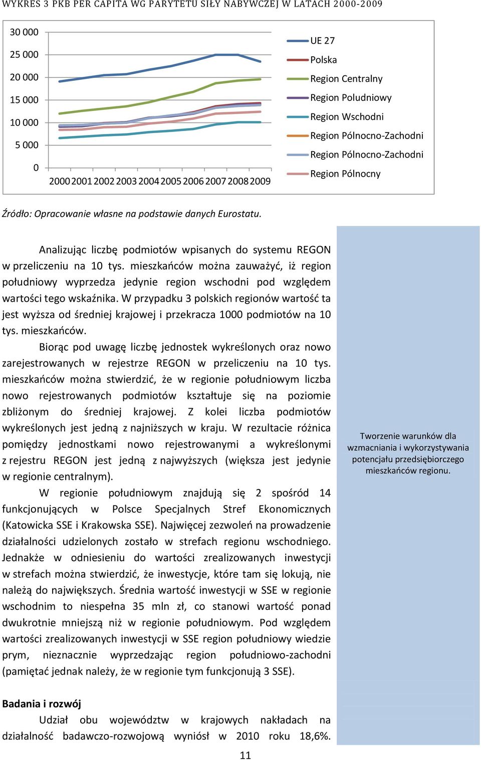 Analizując liczbę podmiotów wpisanych do systemu REGON w przeliczeniu na 10 tys.