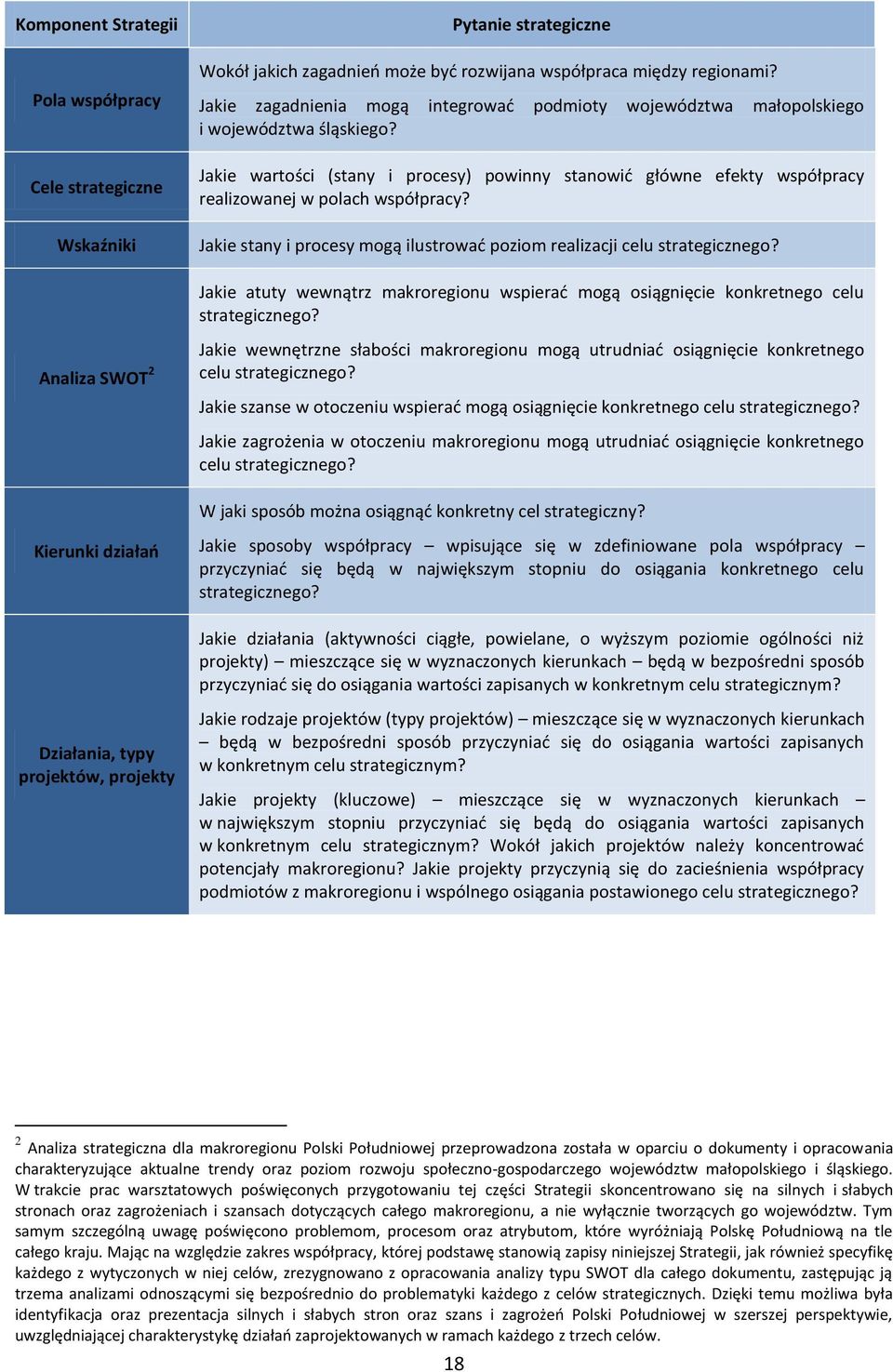 Jakie wartości (stany i procesy) powinny stanowić główne efekty współpracy realizowanej w polach współpracy? Jakie stany i procesy mogą ilustrować poziom realizacji celu strategicznego?