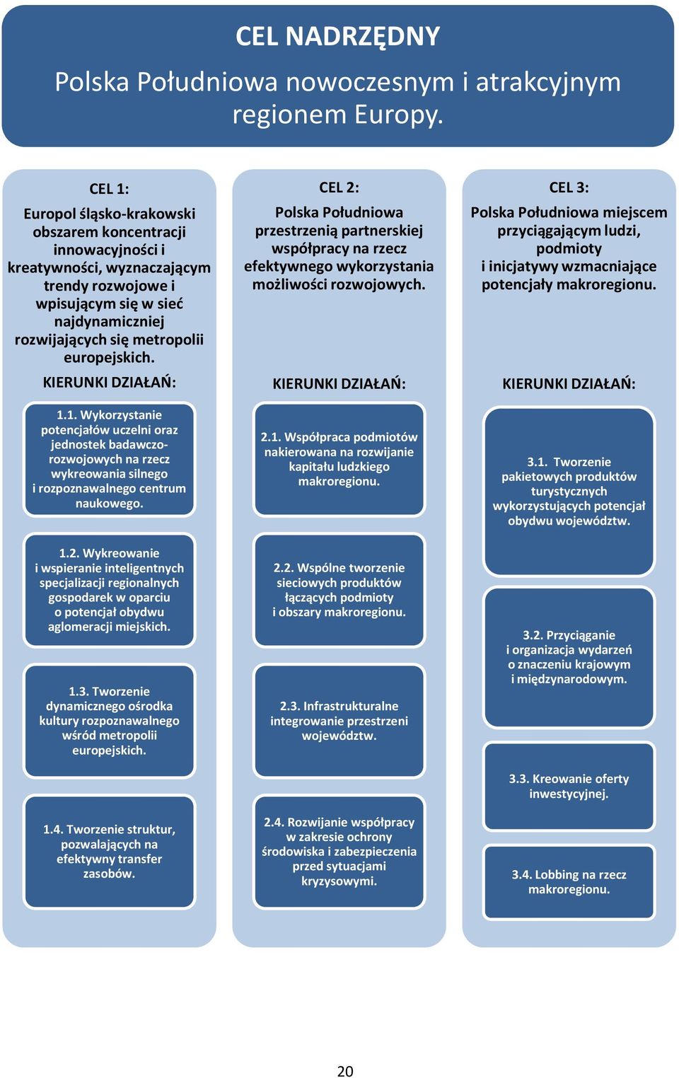 KIERUNKI DZIAŁAŃ: 1.1. Wykorzystanie potencjałów uczelni oraz jednostek badawczorozwojowych na rzecz wykreowania silnego i rozpoznawalnego centrum naukowego. 1.2.