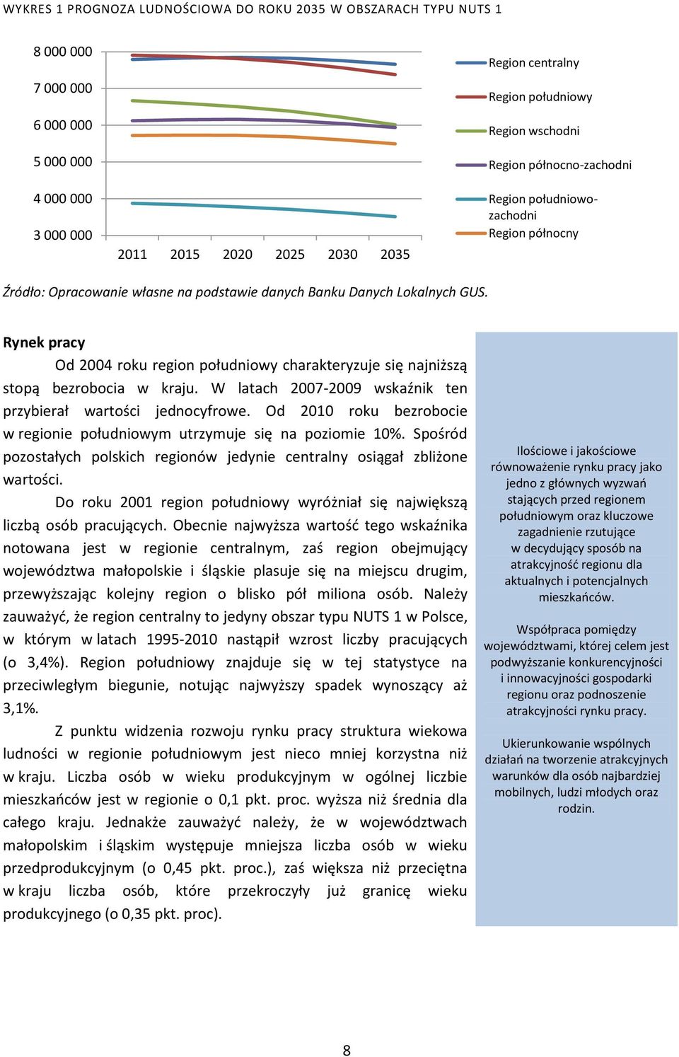 Rynek pracy Od 2004 roku region południowy charakteryzuje się najniższą stopą bezrobocia w kraju. W latach 2007-2009 wskaźnik ten przybierał wartości jednocyfrowe.