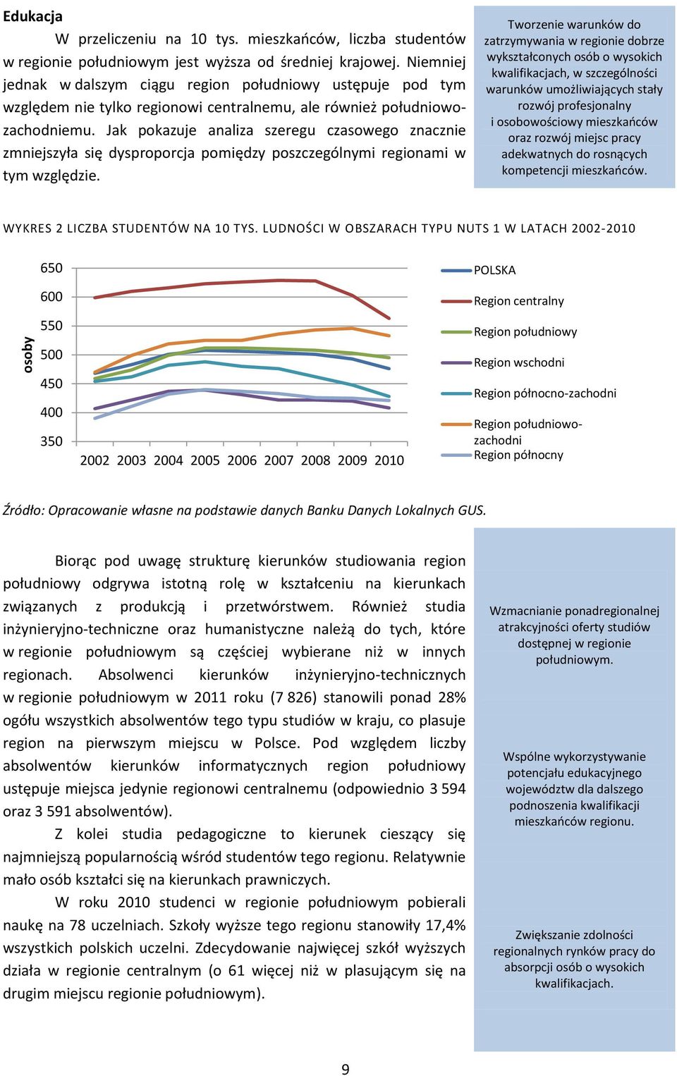 Jak pokazuje analiza szeregu czasowego znacznie zmniejszyła się dysproporcja pomiędzy poszczególnymi regionami w tym względzie.