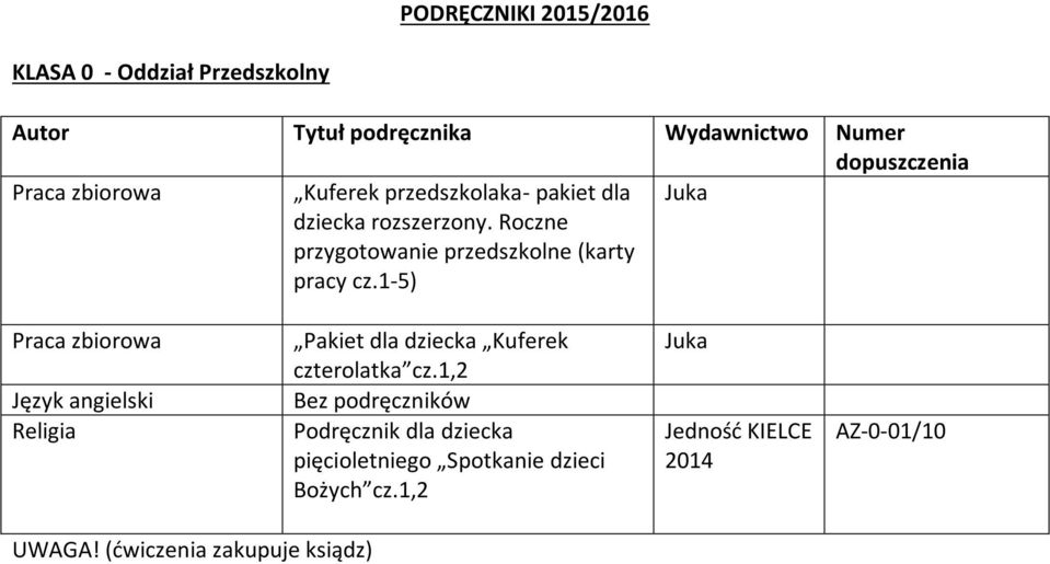 1-5) Juka Praca zbiorowa Język angielski Pakiet dla dziecka Kuferek czterolatka cz.