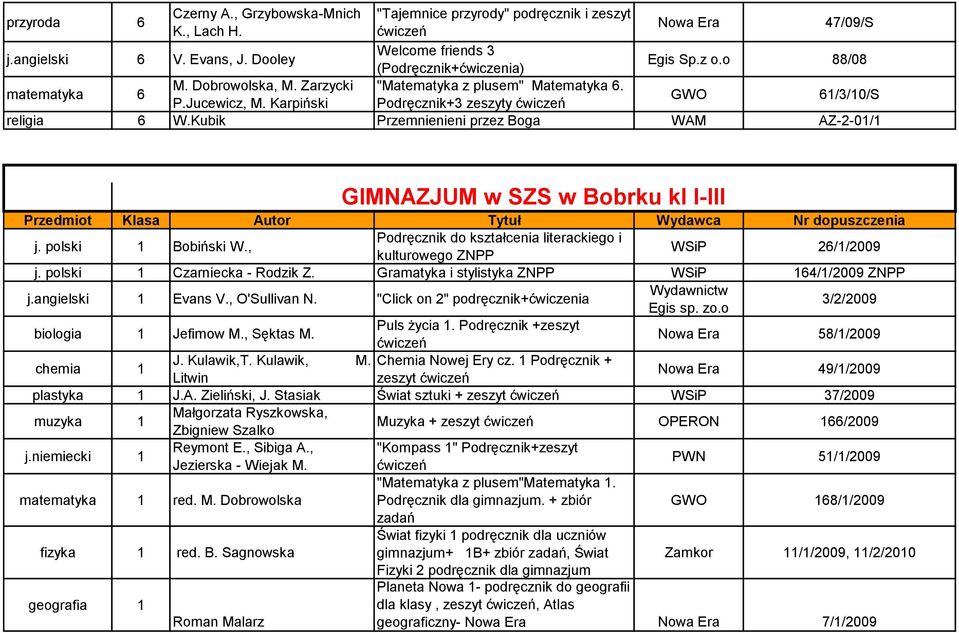 Kubik Przemnienieni przez Boga WAM AZ-2-01/1 GIMNAZJUM w SZS w Bobrku kl I-III Przedmiot Klasa Autor Tytuł Wydawca Nr dopuszczenia j. polski 1 Bobiński W.