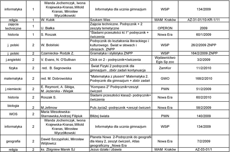 1" podręcznik + Nowa Era 60/1/2009 j. polski 2 W. Bobiński Podręcznik do kształcenia literackiego i kulturowego. Świat w słowach i WSiP 26/2/2009 ZNPP obrazach. ZNPP j. polski 2 Czarniecka- Rodzik Z.