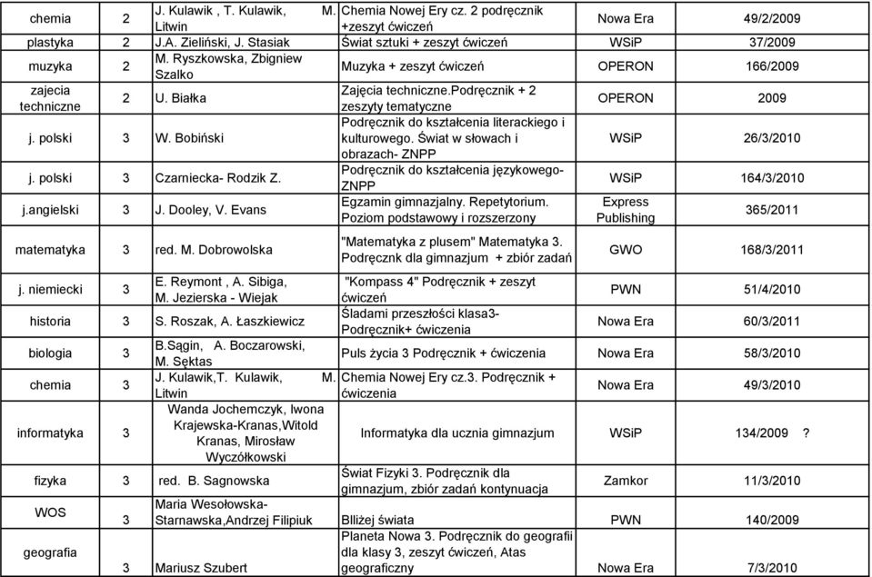 M. Dobrowolska Zajęcia techniczne.podręcznik + 2 zeszyty tematyczne Podręcznik do kształcenia literackiego i kulturowego.