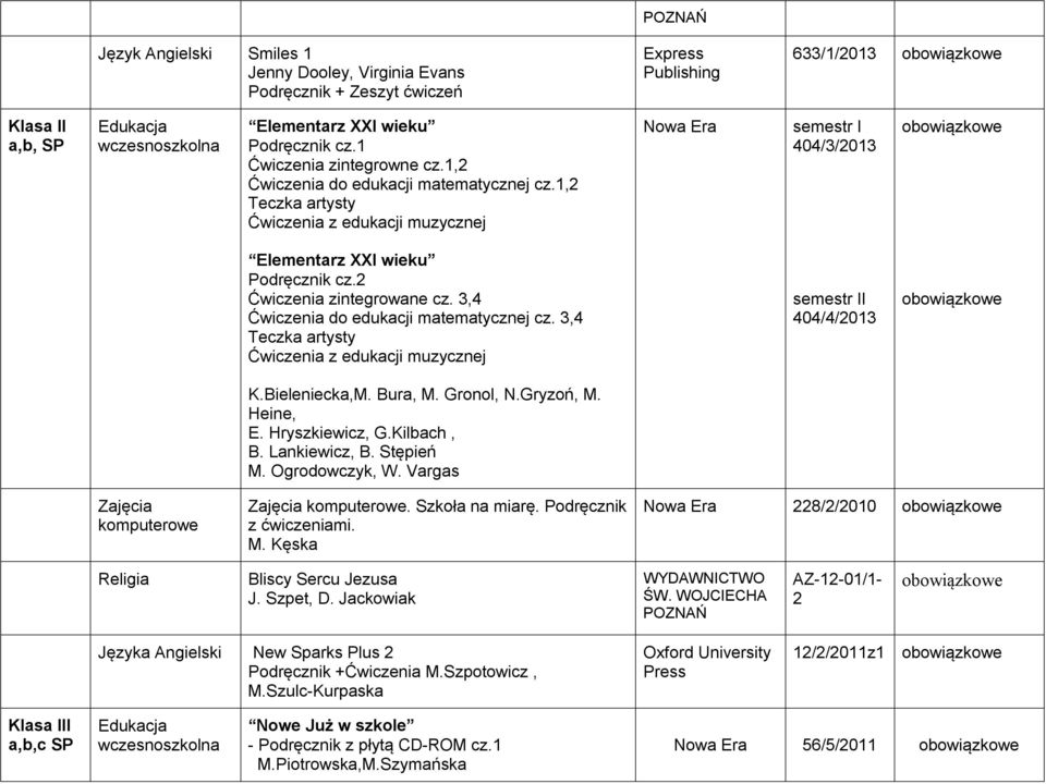 2 Ćwiczenia zintegrowane cz. 3,4 Ćwiczenia do edukacji matematycznej cz. 3,4 Teczka artysty Ćwiczenia z edukacji muzycznej semestr II 404/4/2013 K.Bieleniecka,M. Bura, M. Gronol, N.Gryzoń, M.