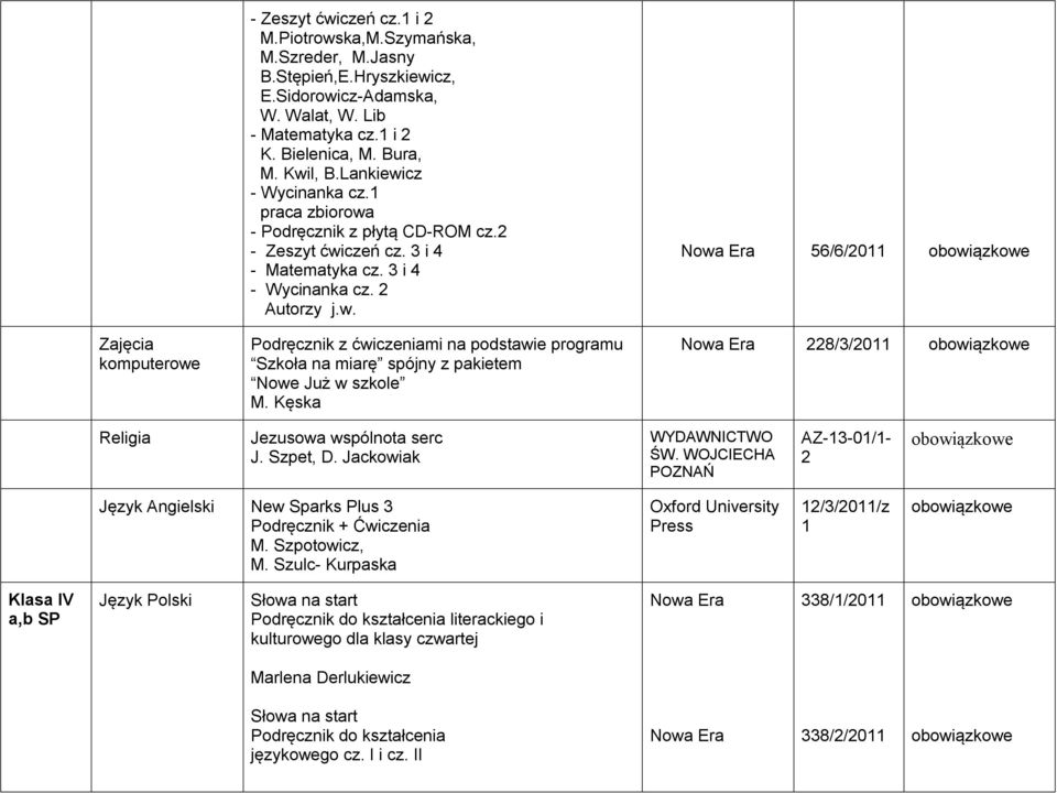 Kęska 56/6/2011 228/3/2011 Religia Jezusowa wspólnota serc J. Szpet, D. Jackowiak WYDAWNICTWO ŚW. WOJCIECHA POZNAŃ AZ-13-01/1-2 Język Angielski New Sparks Plus 3 Podręcznik + Ćwiczenia M.