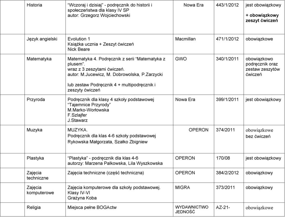 Zarzycki lub zestaw Podręcznik 4 + multipodręcznik i zeszyty ćwiczeń Podręcznik dla klasy 4 szkoły podstawowej Tajemnice Przyrody M.Marko-Worłowska F.Szlajfer J.Stawarz MUZYKA.