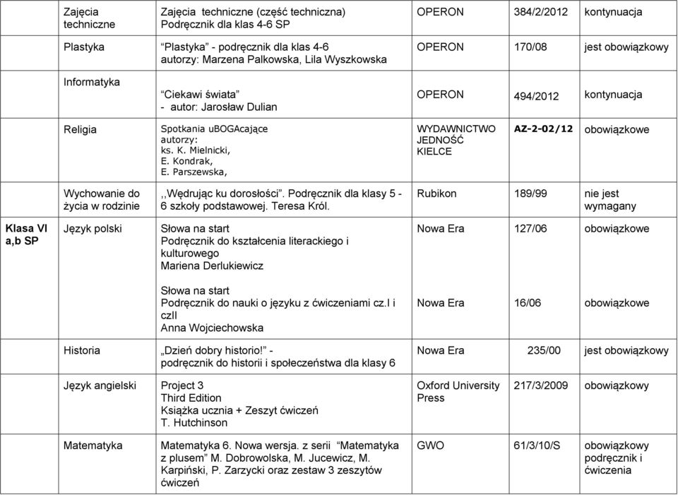 Parszewska, WYDAWNICTWO JEDNOŚĆ KIELCE AZ-2-02/12 Wychowanie do życia w rodzinie,,wędrując ku dorosłości. Podręcznik dla klasy 5-6 szkoły podstawowej. Teresa Król.