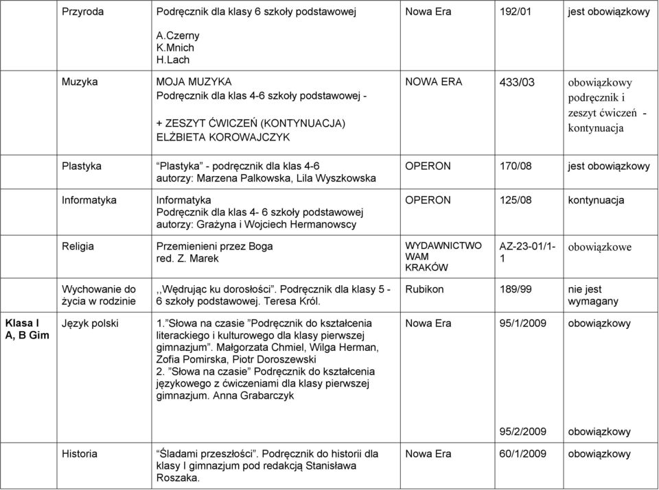 podręcznik dla klas 4-6 autorzy: Marzena Palkowska, Lila Wyszkowska OPERON 170/08 jest Informatyka Informatyka Podręcznik dla klas 4-6 szkoły podstawowej autorzy: Grażyna i Wojciech Hermanowscy