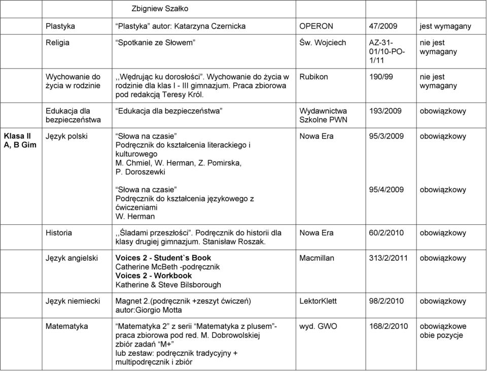 Rubikon 190/99 nie jest Edukacja dla bezpieczeństwa Edukacja dla bezpieczeństwa Wydawnictwa Szkolne PWN 193/2009 Klasa II A, B Gim Język polski Słowa na czasie Podręcznik do kształcenia literackiego