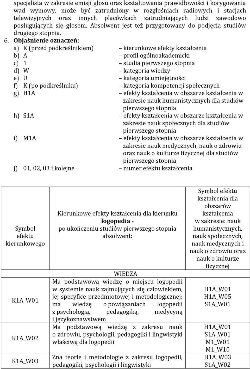 Objaśnienie oznaczeń: a) K (przed podkreślnikiem) kierunkowe efekty kształcenia b) A profil ogólnoakademicki c) 1 studia pierwszego stopnia d) W kategoria wiedzy e) U kategoria umiejętności f) K (po