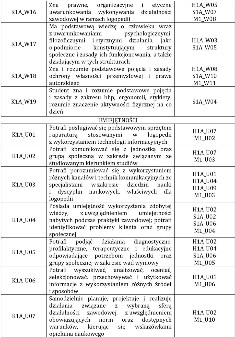 działającym w tych strukturach Zna i rozumie podstawowe pojęcia i zasady ochrony własności przemysłowej i prawa autorskiego Student zna i rozumie podstawowe pojęcia i zasady z zakresu bhp, ergonomii,