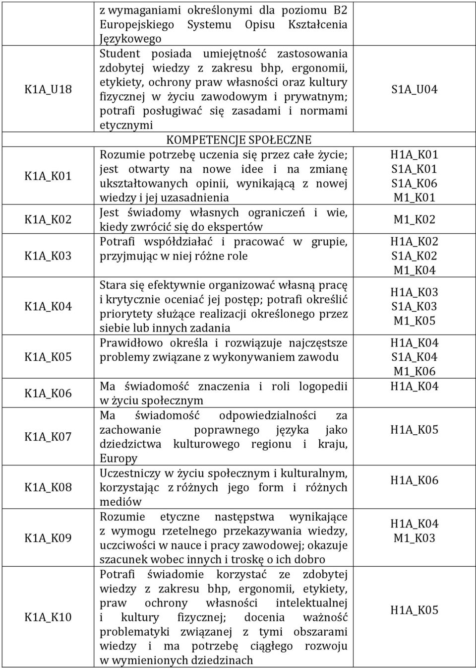 etycznymi KOMPETENCJE SPOŁECZNE Rozumie potrzebę uczenia się przez całe życie; jest otwarty na nowe idee i na zmianę ukształtowanych opinii, wynikającą z nowej wiedzy i jej uzasadnienia Jest świadomy