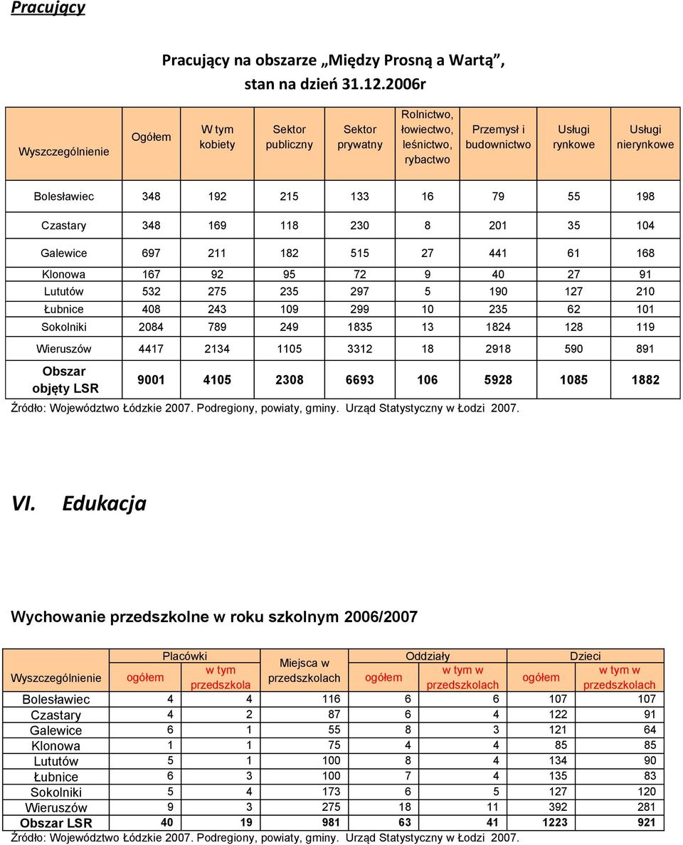 133 16 79 55 198 Czastary 348 169 118 230 8 201 35 104 Galewice 697 211 182 515 27 441 61 168 Klonowa 167 92 95 72 9 40 27 91 Lututów 532 275 235 297 5 190 127 210 Łubnice 408 243 109 299 10 235 62