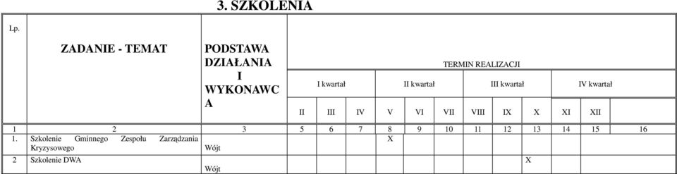 kwartał II kwartał III kwartał IV kwartał II III IV V VI VII VIII IX X