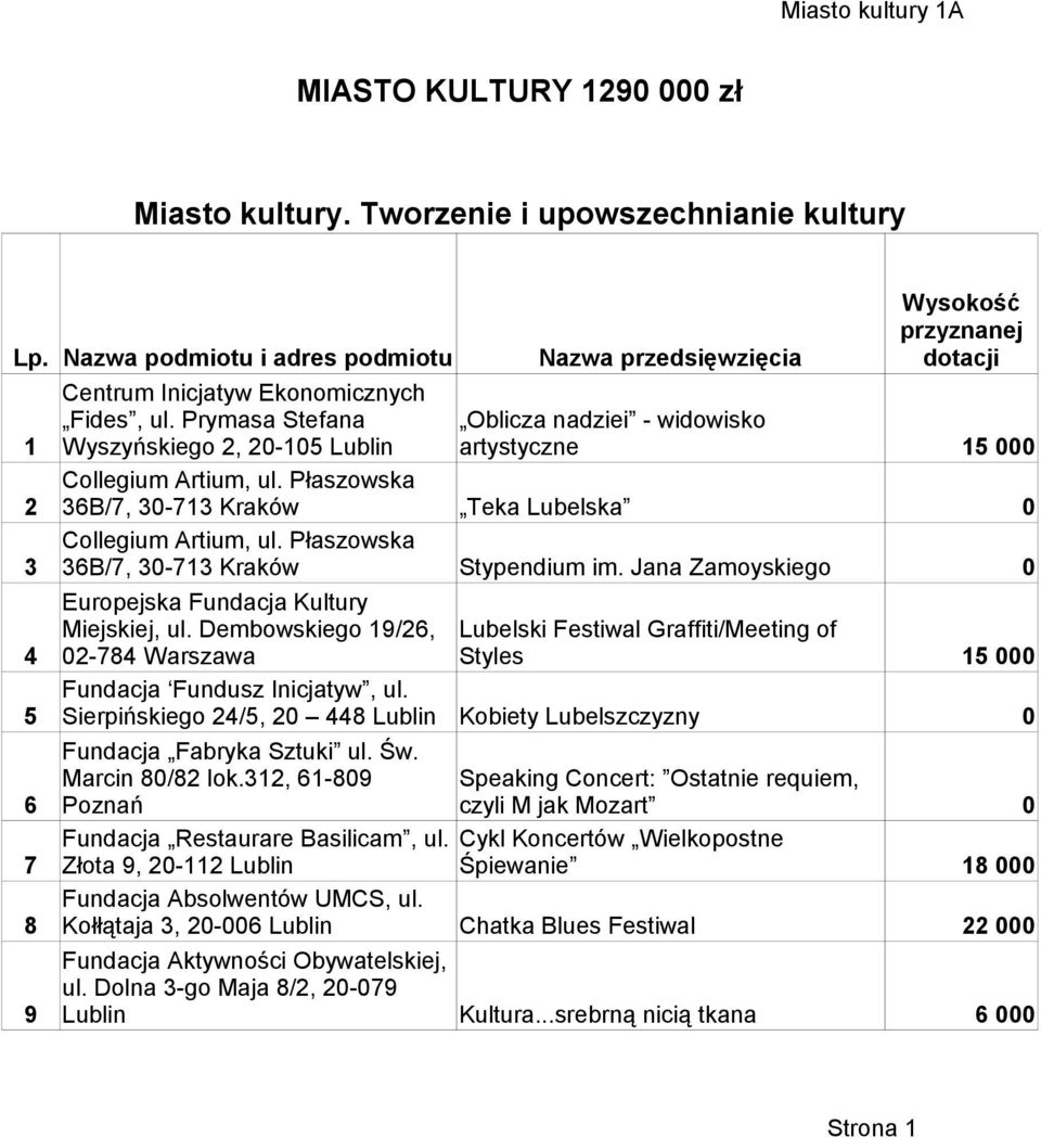 Prymasa Stefana Oblicza nadziei - widowisko 1 Wyszyńskiego 2, 2-15 Collegium Artium, ul. Płaszowska artystyczne 15 2 36B/7, 3-713 Kraków Teka Lubelska Collegium Artium, ul.