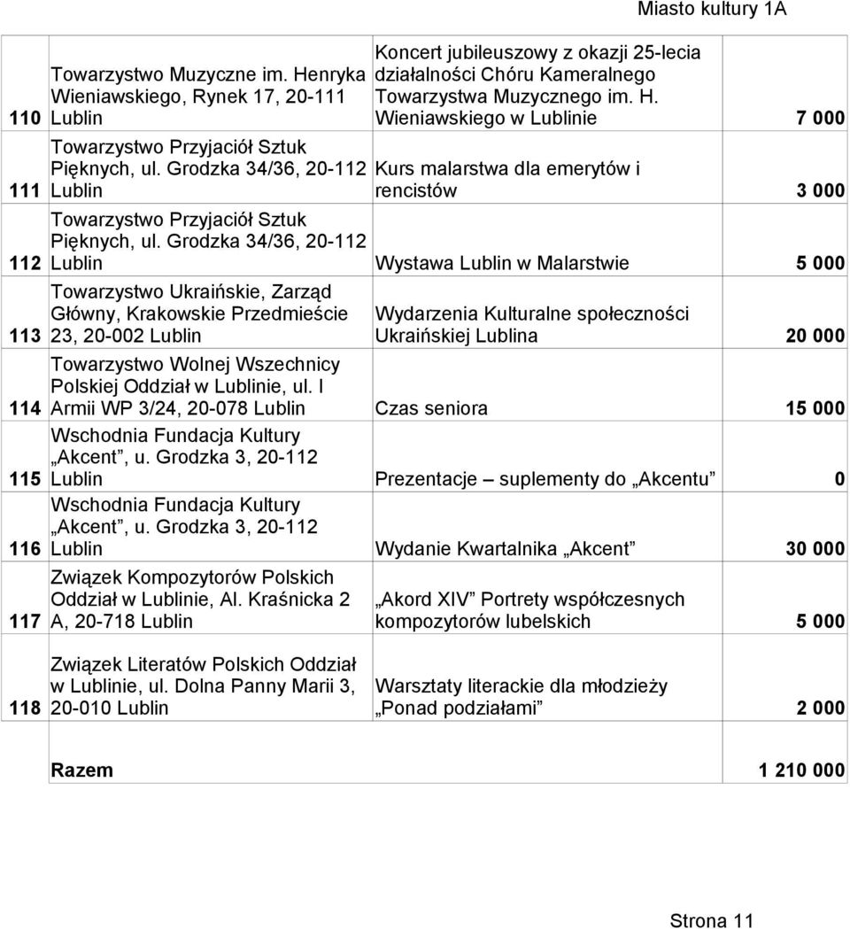 Grodzka 3, 2-112 116 Wydanie Kwartalnika Akcent 3 117 Towarzystwo Muzyczne im.