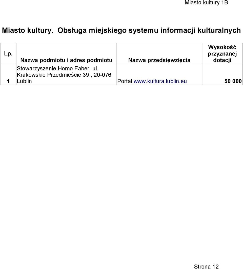 1 Nazwa podmiotu i adres podmiotu Nazwa przedsięwzięcia Wysokość