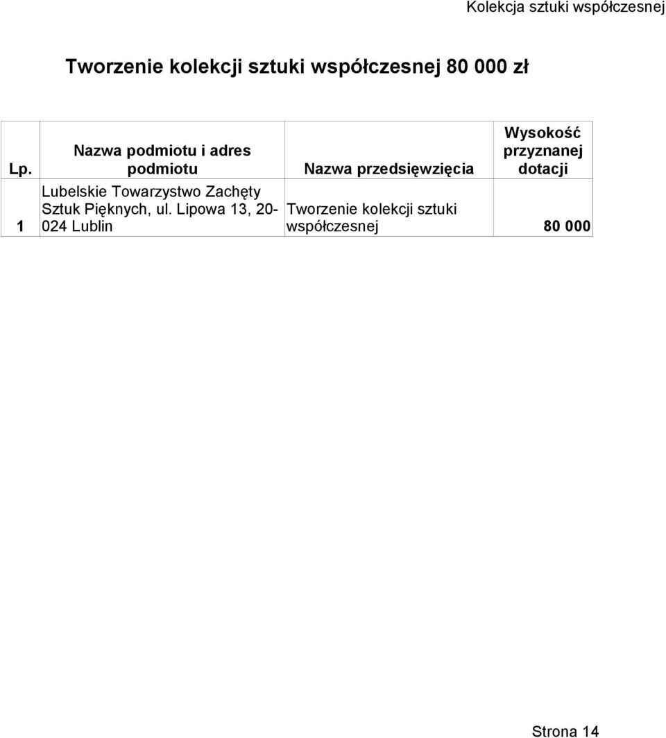 1 Nazwa podmiotu i adres podmiotu Lubelskie Towarzystwo Zachęty Sztuk