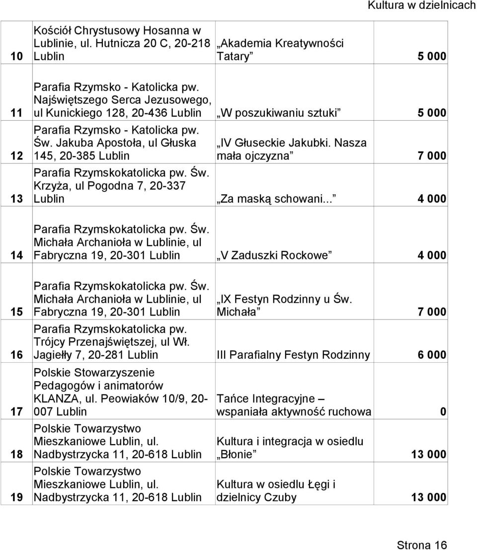 Św. Michała Archanioła w ie, ul 14 Fabryczna 19, 2-31 V Zaduszki Rockowe 4 15 Parafia Rzymskokatolicka pw. Trójcy Przenajświętszej, ul Wł.