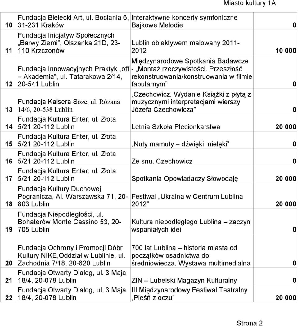 Tatarakowa 2/14, rekonstruowania/konstruowania w filmie 12 2-541 fabularnym Czechowicz. Wydanie Książki z płytą z Fundacja Kaisera Söze, ul.