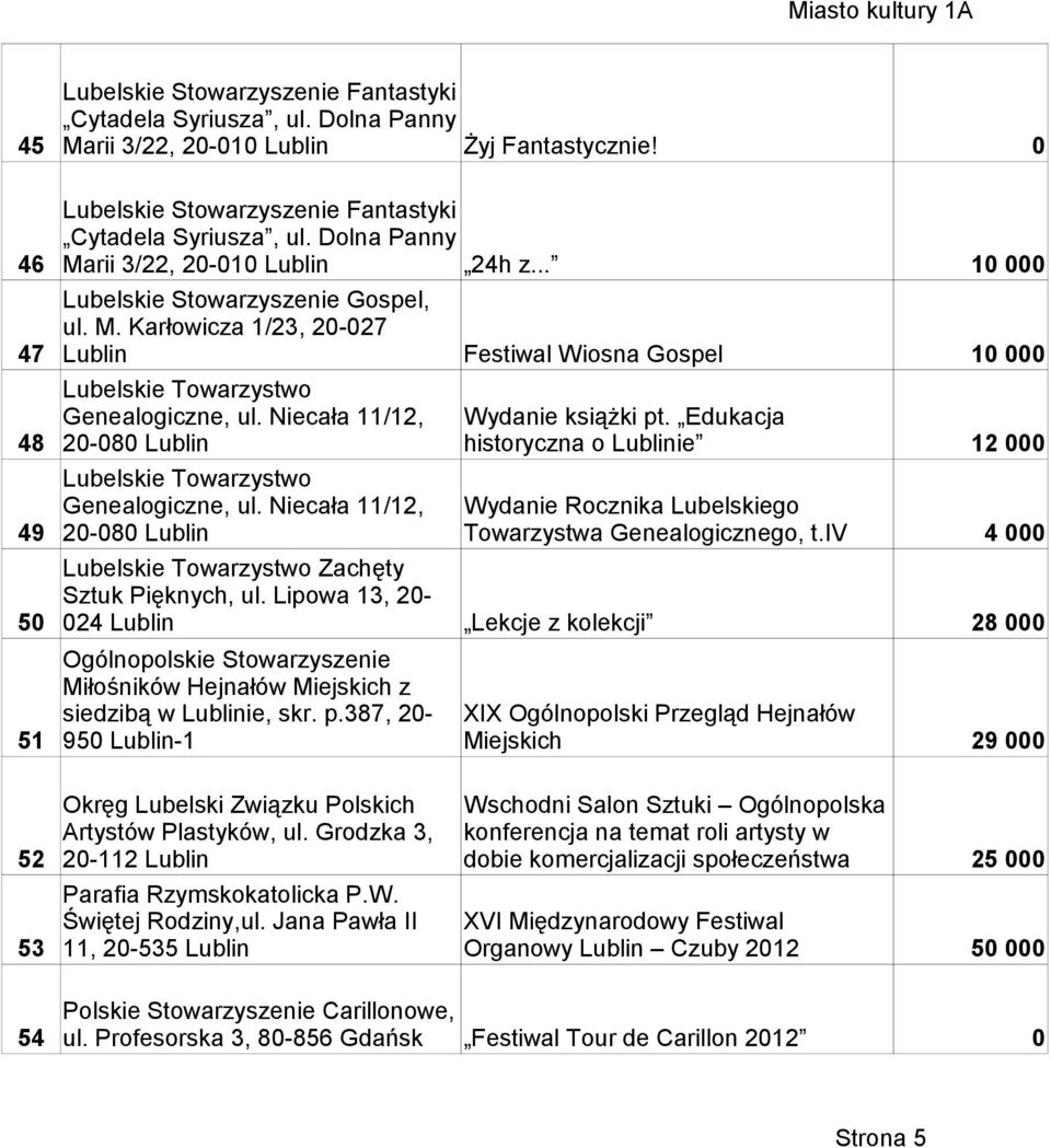 Lipowa 13, 2-5 24 Lekcje z kolekcji 28 51 Lubelskie Towarzystwo Genealogiczne, ul. Niecała 11/12, 2-8 Lubelskie Towarzystwo Genealogiczne, ul.