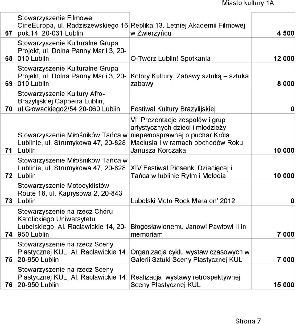 Radziszewskiego 16 Replika 13. Letniej Akademii Filmowej pok.14, 2-31 w Zwierzyńcu 4 5 Stowarzyszenie Kulturalne Grupa Projekt, ul. Dolna Panny Marii 3, 2-1 Stowarzyszenie Miłośników Tańca w ie, ul.