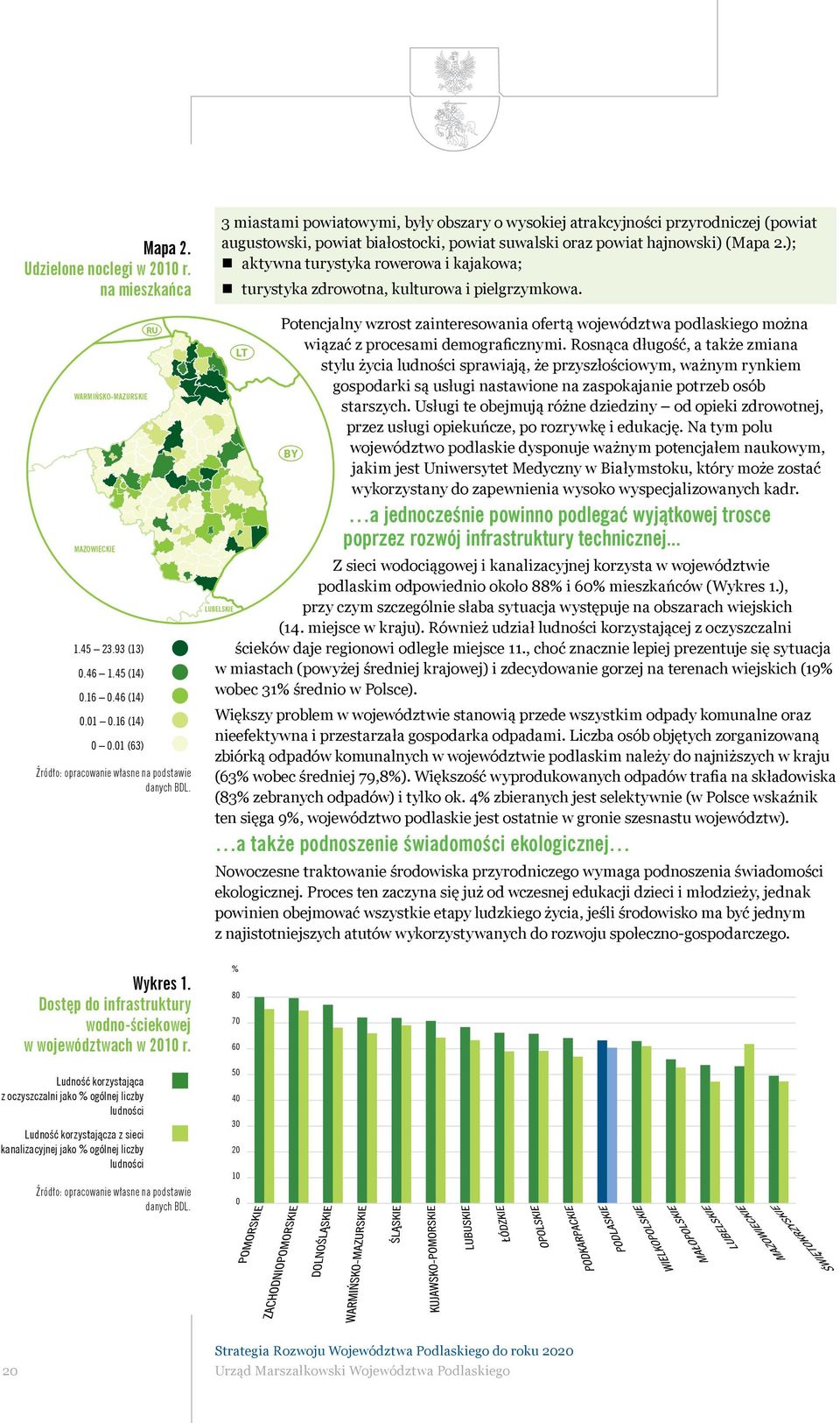 Ludność korzystająca z oczyszczalni jako % ogólnej liczby ludności Ludność korzystającza z sieci kanalizacyjnej jako % ogólnej liczby ludności Źródło: opracowanie własne na podstawie danych BDL.