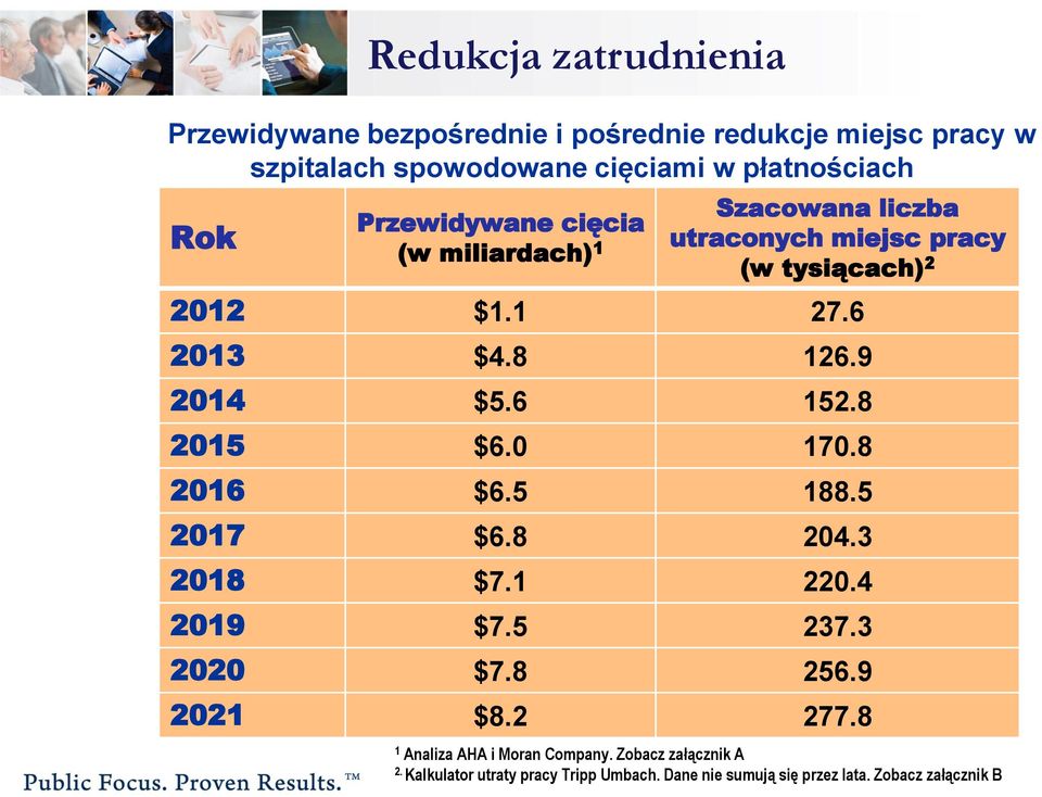 9 2014 $5.6 152.8 2015 $6.0 170.8 2016 $6.5 188.5 2017 $6.8 204.3 2018 $7.1 220.4 2019 $7.5 237.3 2020 $7.8 256.9 2021 $8.2 277.