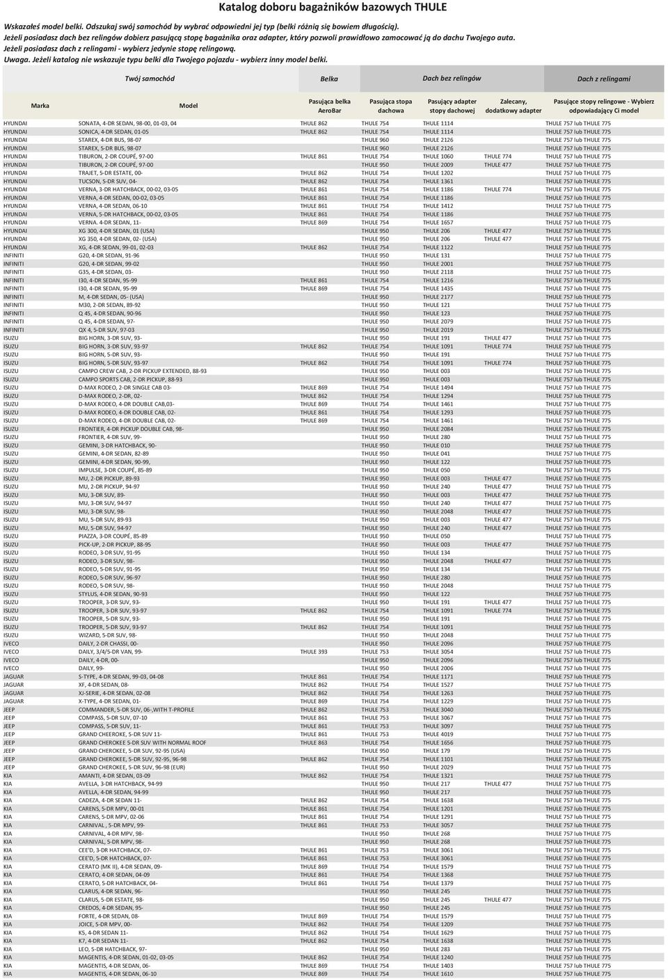 754 THULE 1060 THULE 774 THULE 757 lub THULE 775 HYUNDAI TIBURON, 2-DR COUPÉ, 97-00 THULE 950 THULE 2009 THULE 477 THULE 757 lub THULE 775 HYUNDAI TRAJET, 5-DR ESTATE, 00- THULE 862 THULE 754 THULE