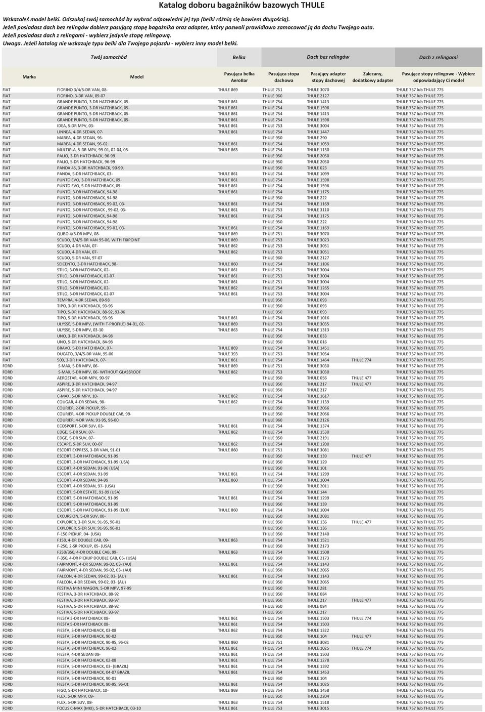 THULE 754 THULE 1413 THULE 757 lub THULE 775 FIAT GRANDE PUNTO, 5-DR HATCHBACK, 05- THULE 861 THULE 754 THULE 1598 THULE 757 lub THULE 775 FIAT IDEA, 5-DR MPV, 03- THULE 861 THULE 753 THULE 3004