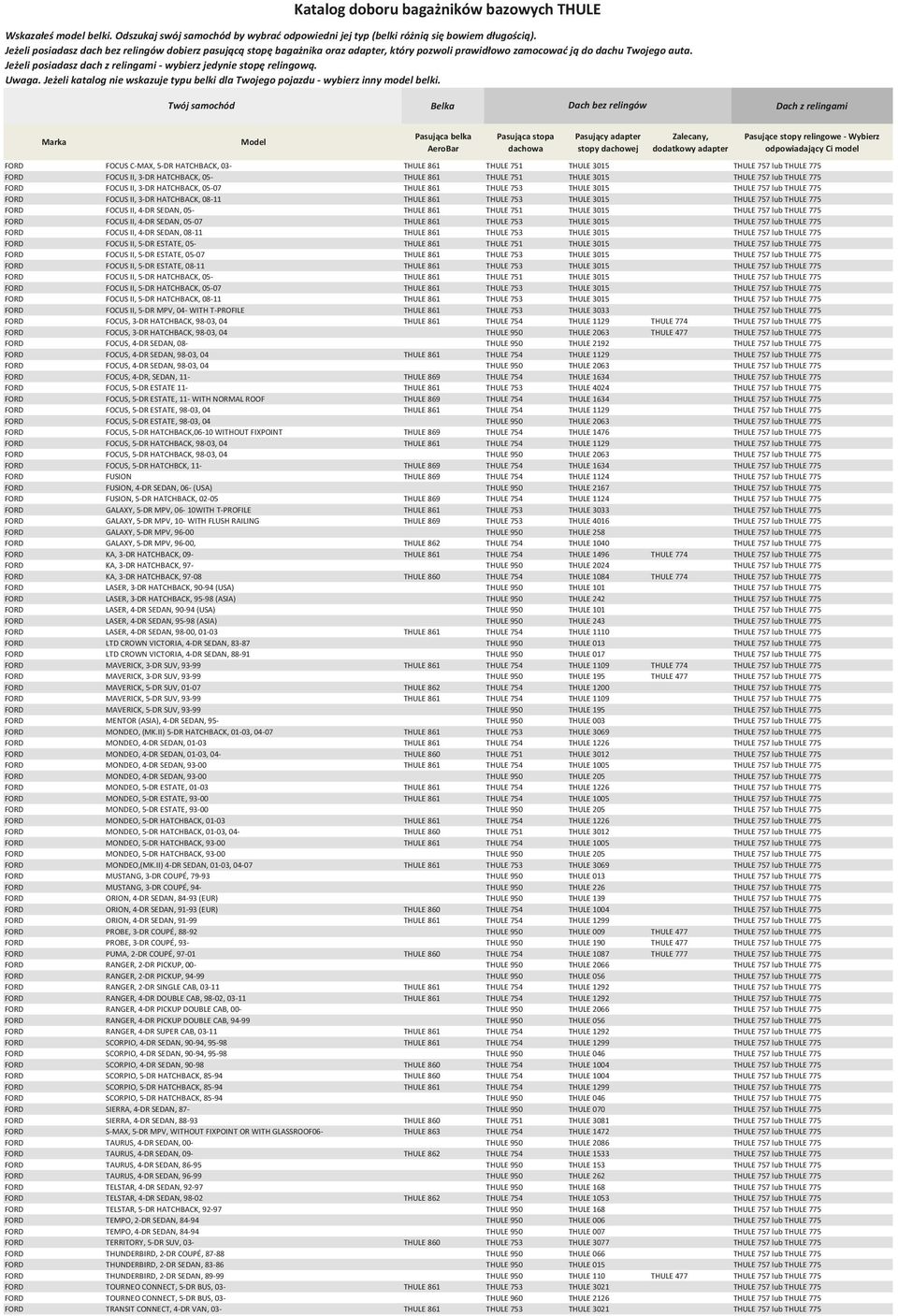 THULE 861 THULE 751 THULE 3015 THULE 757 lub THULE 775 FORD FOCUS II, 4-DR SEDAN, 05-07 THULE 861 THULE 753 THULE 3015 THULE 757 lub THULE 775 FORD FOCUS II, 4-DR SEDAN, 08-11 THULE 861 THULE 753