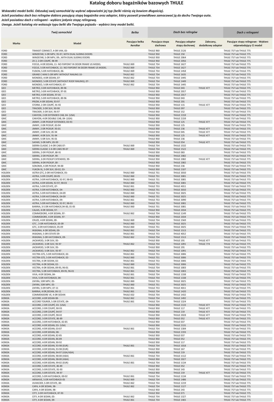 IN DOOR FRAME US MODEL THULE 869 THULE 754 THULE 1627 THULE 757 lub THULE 775 FORD FOCUS, 5-DR HATCHBACK, 11- NO FIXPOINT IN DOOR FRAME US MODEL THULE 869 THULE 754 THULE 1627 THULE 757 lub THULE 775