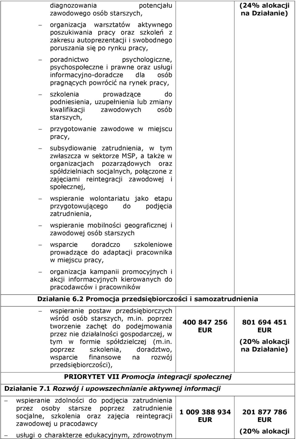 zawodowych osób starszych, przygotowanie zawodowe w miejscu pracy, subsydiowanie zatrudnienia, w tym zwłaszcza w sektorze MSP, a takŝe w organizacjach pozarządowych oraz spółdzielniach socjalnych,