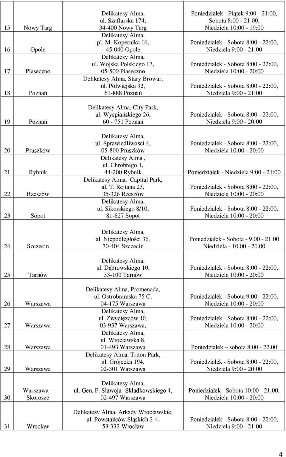 Sprawiedliwości 4, 05-800 Pruszków Delikatesy Alma, ul. Chrobrego 1, 44-200 Rybnik Poniedziałek - Capital Park, al. T. Rejtana 23, 35-326 Rzeszów ul.