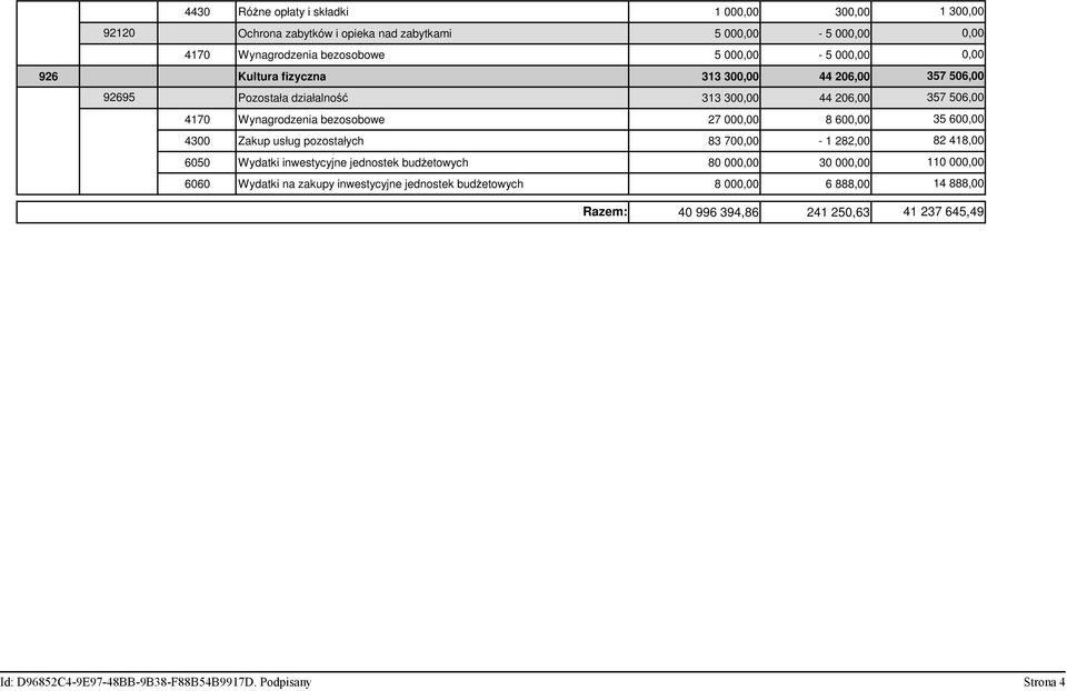 600,00 35 600,00 4300 Zakup usług pozostałych 83 700,00-1 282,00 82 418,00 6050 Wydatki inwestycyjne jednostek budżetowych 80 000,00 30 000,00 110 000,00 6060 Wydatki