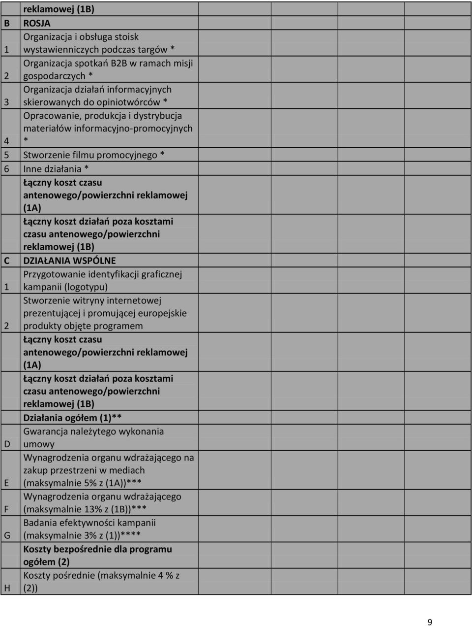 (1A) Łączny koszt działań poza kosztami czasu antenowego/powierzchni reklamowej (1B) C DZIAŁANIA WSPÓLNE Przygotowanie identyfikacji graficznej 1 kampanii (logotypu) Stworzenie witryny internetowej